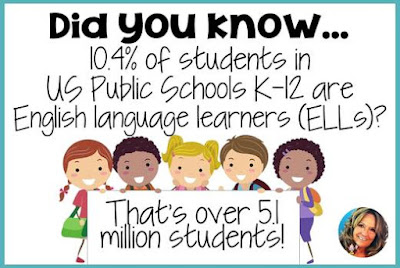 There are approximately 5.1 million English Language Learners in US Public Schools, which is about 10% of learners.