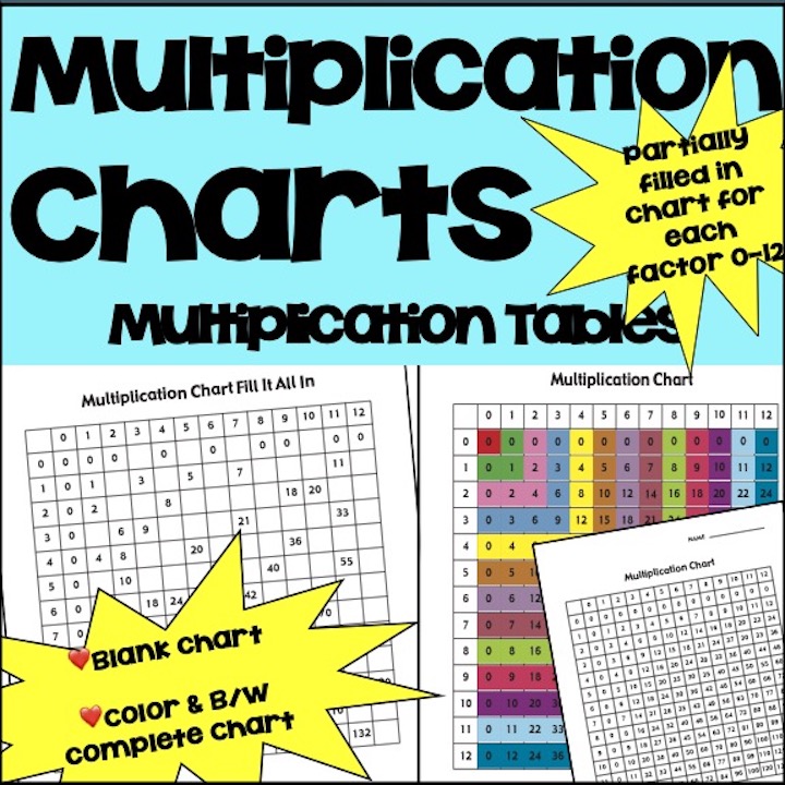 MULTIPLICATION CHARTS AND TIMES TABLES