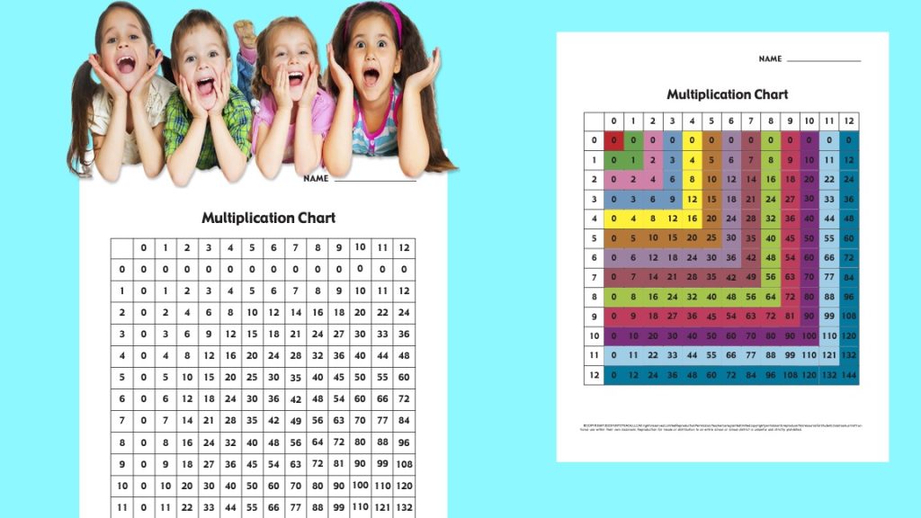 Multiplication-Charts