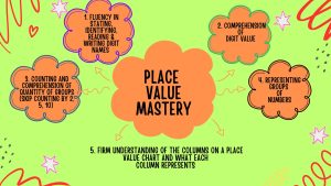 Place Value