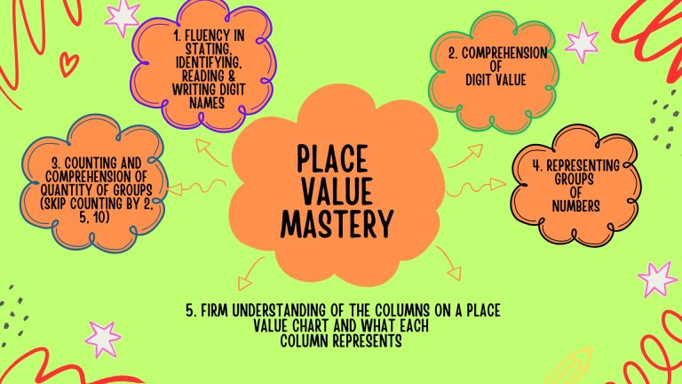 Place Value